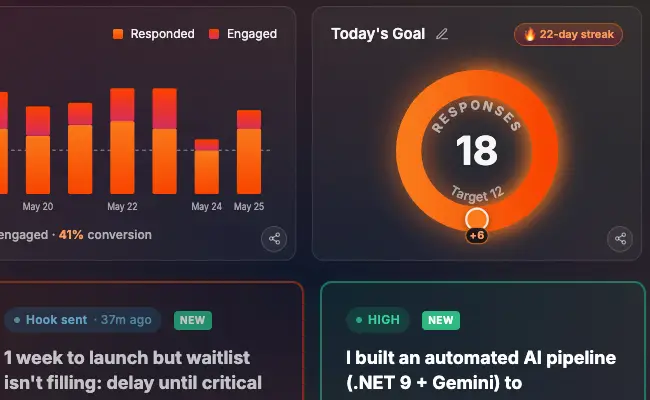 Arc Finders dashboard with daily goal ring, streak, and engagement funnel