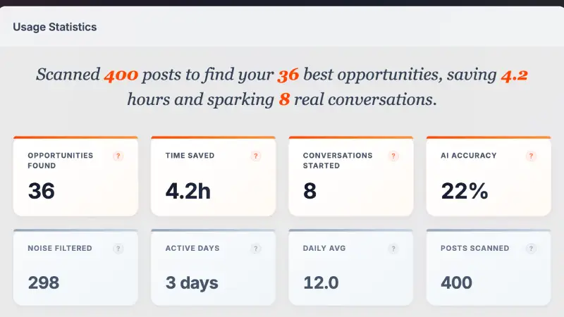 15 Minutes a Day. Real Results.